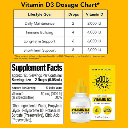 Vitamin D3 Drops for Adults 4-Month Supply – Water-Soluble Liquid Vitamin D, Non-GMO, Kosher Supplement – Easy to Absorb, No Stir, Flavorless D3 Liquid for Food or Drink