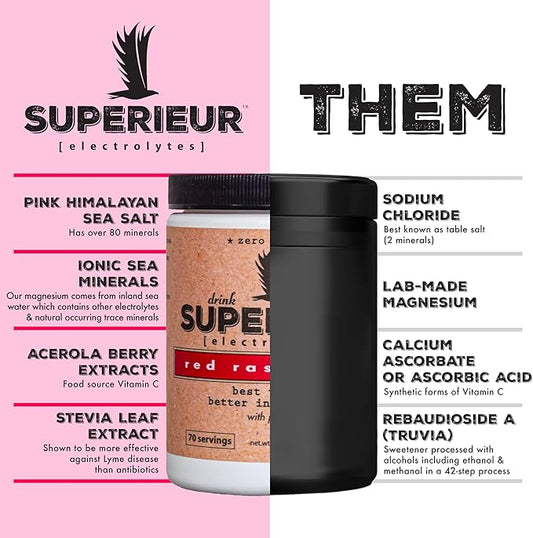 Superieur Electrolytes – Plant Based Electrolyte Supplement w/Sea Minerals for Hydration & Recovery – Keto Friendly, Non-GMO, Zero Sugar, Vegan Healthy Sports Drink Powder – Raspberry (70 Servings)