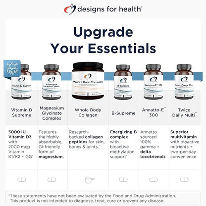 Designs for Health Methylated Vitamin B Complex - Vitamin B Supplements with B12 Vitamins, B1, B3, Niacin, B6, Folate & Biotin - Methylated Multivitamin for Metabolic + Heart Health (120 Capsules)